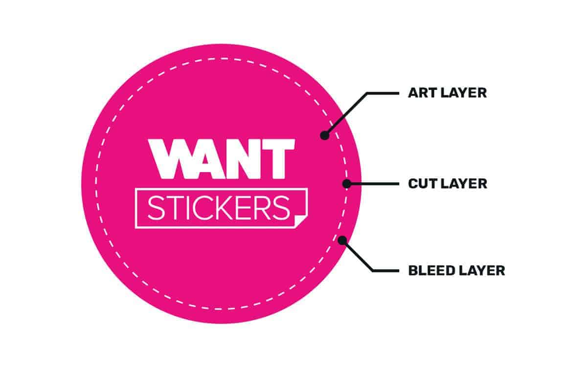 how-do-i-add-bleed-to-my-artwork-want-stickers