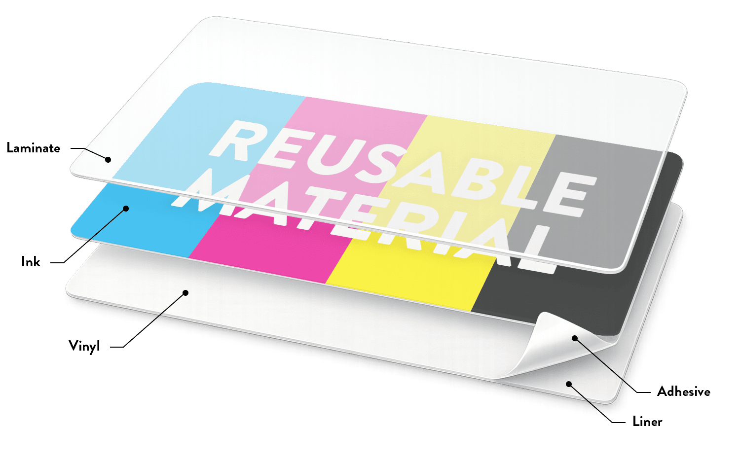 Reusable Sticker Material