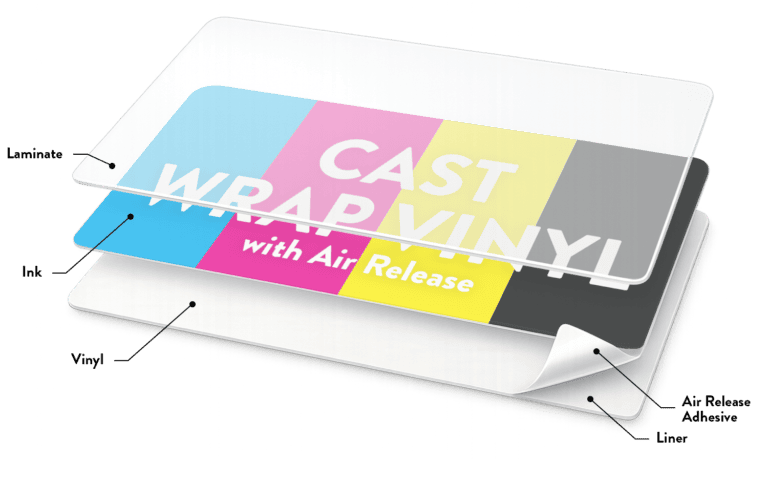 Printed Cast Wrap Vinyl with Air Release White