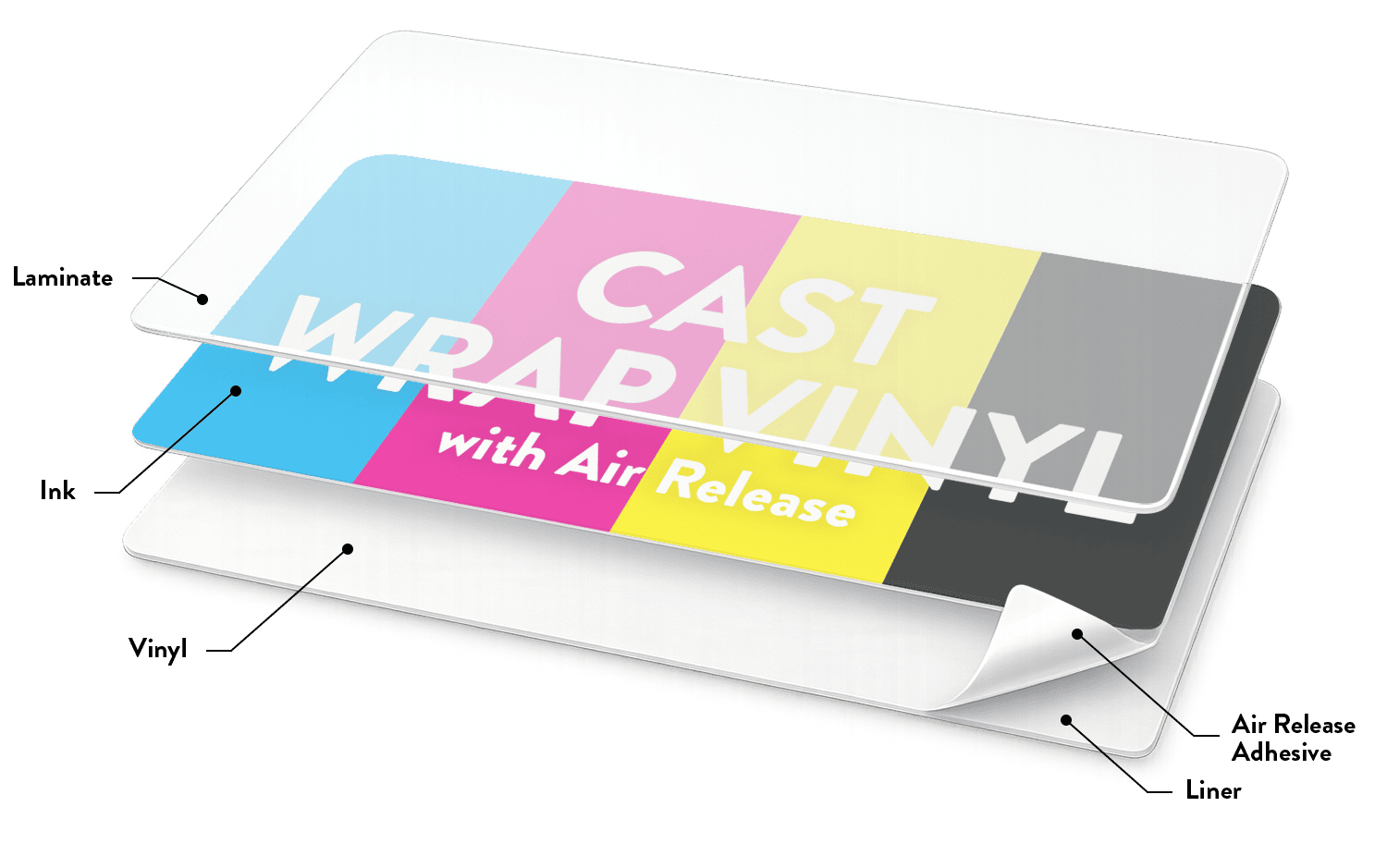 Printed Cast Wrap Vinyl with Air Release White