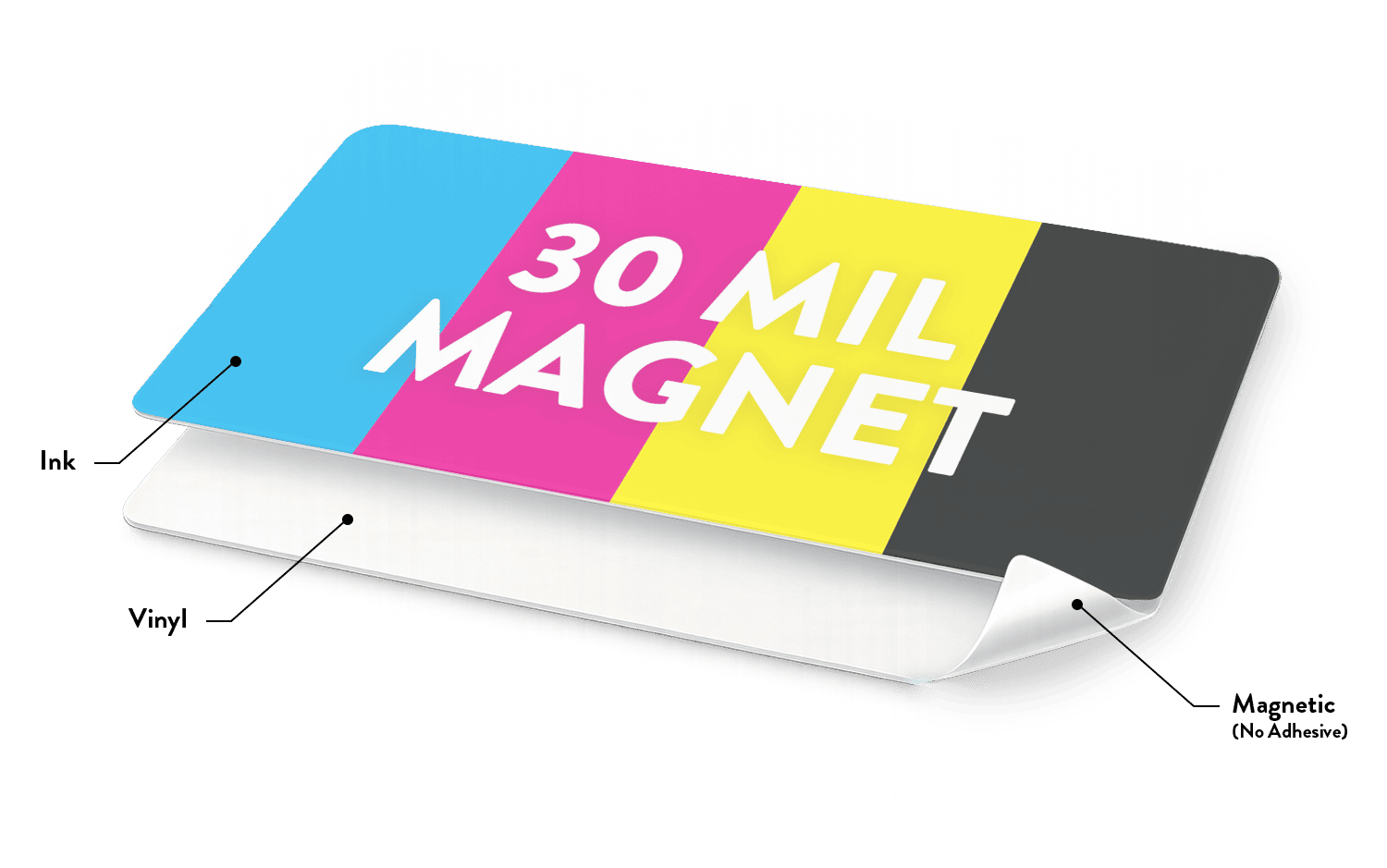 Reusable 30 mil Vehicle Magnet Material
